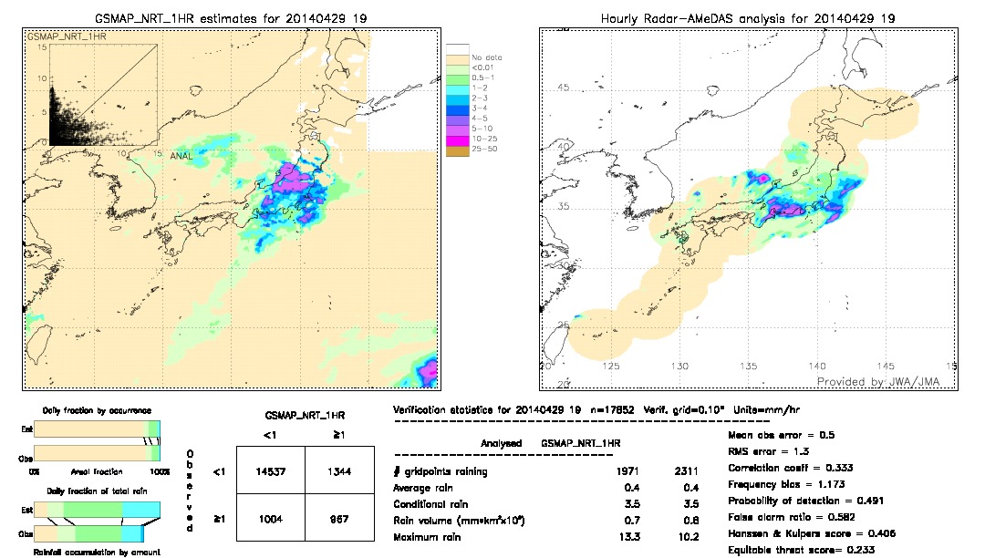 GSMaP NRT validation image.  2014/04/29 19 