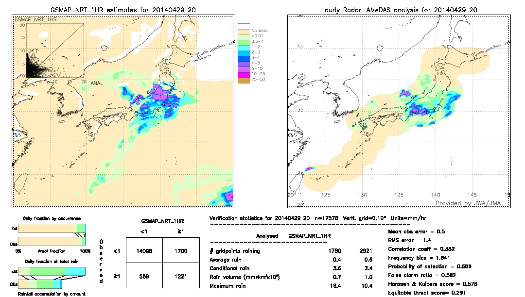 GSMaP NRT validation image.  2014/04/29 20 