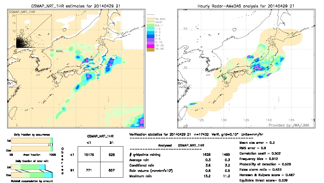 GSMaP NRT validation image.  2014/04/29 21 