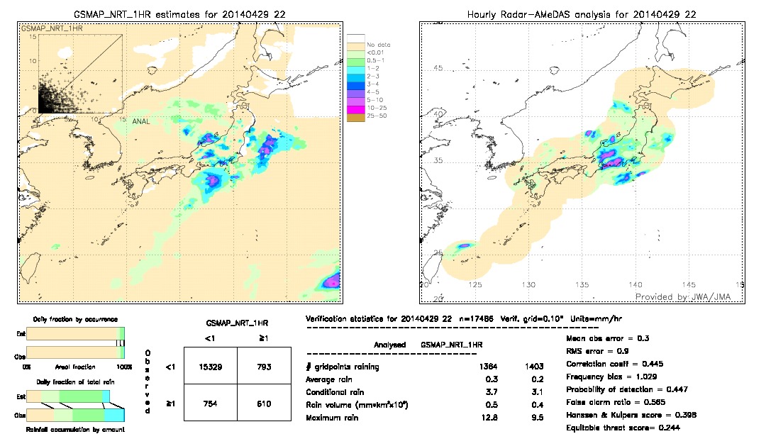 GSMaP NRT validation image.  2014/04/29 22 