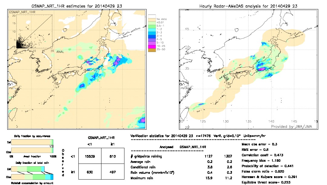 GSMaP NRT validation image.  2014/04/29 23 