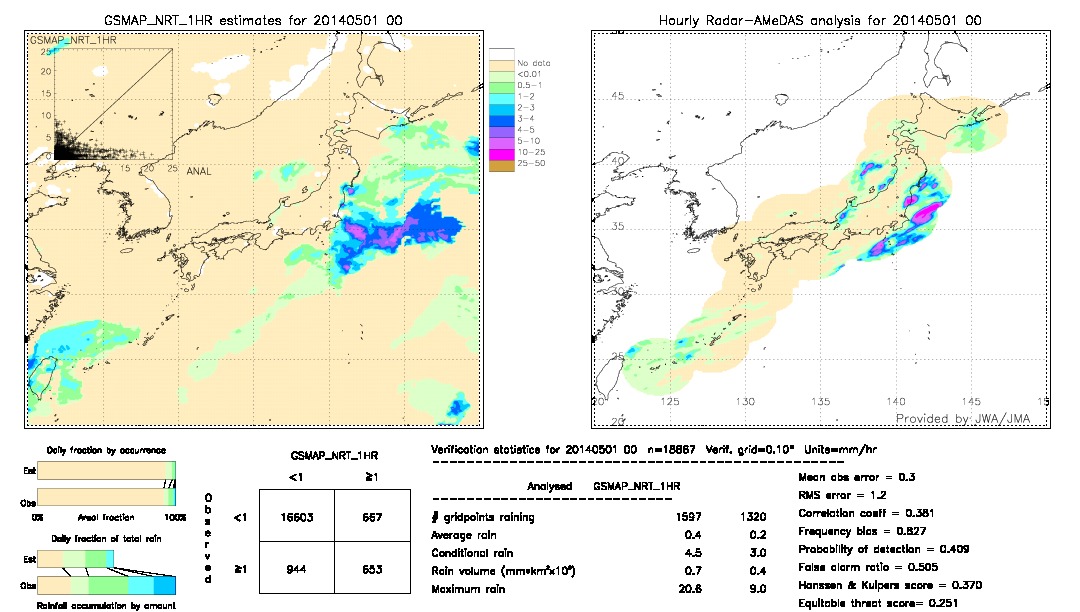 GSMaP NRT validation image.  2014/05/01 00 