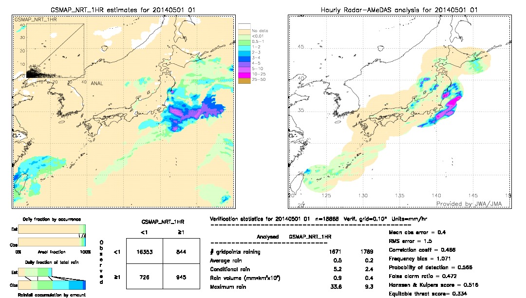 GSMaP NRT validation image.  2014/05/01 01 