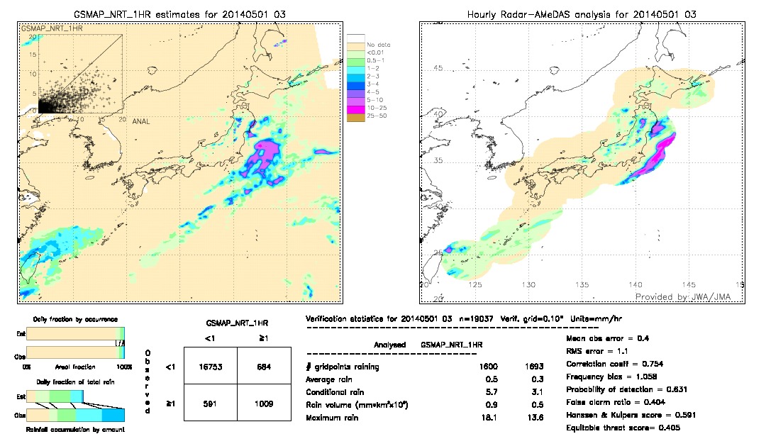 GSMaP NRT validation image.  2014/05/01 03 