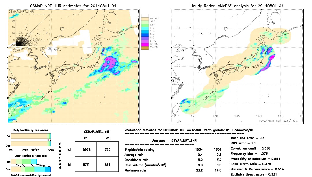 GSMaP NRT validation image.  2014/05/01 04 