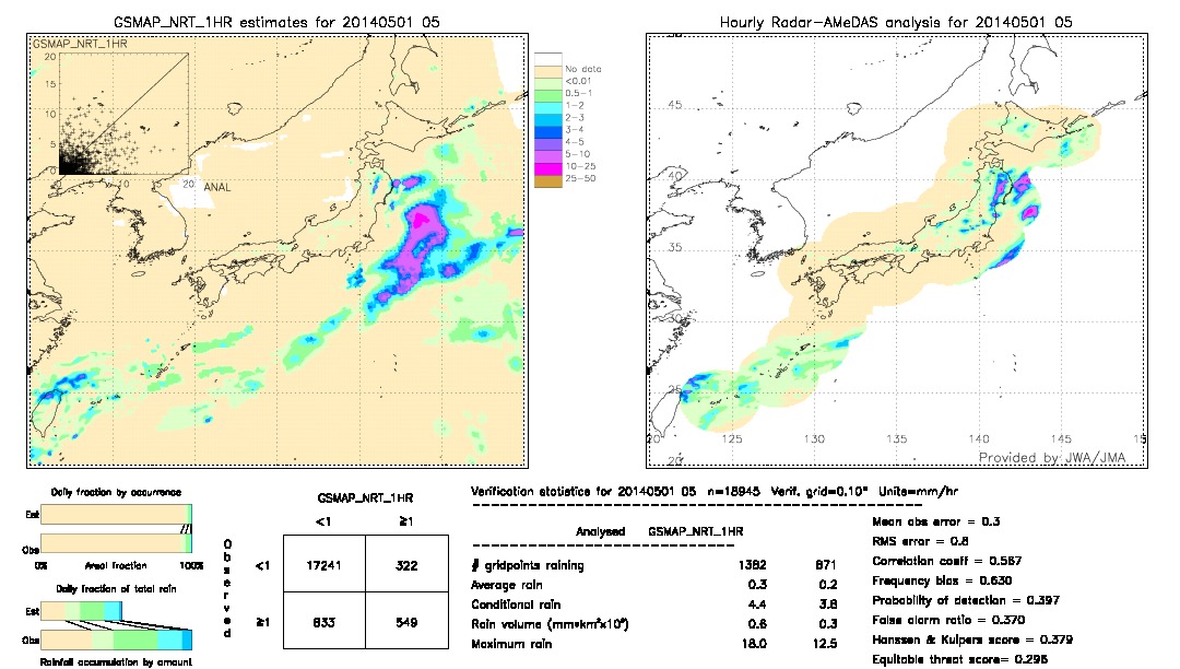 GSMaP NRT validation image.  2014/05/01 05 