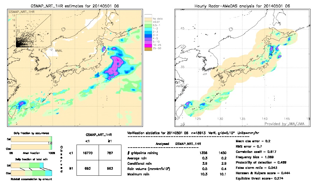 GSMaP NRT validation image.  2014/05/01 06 