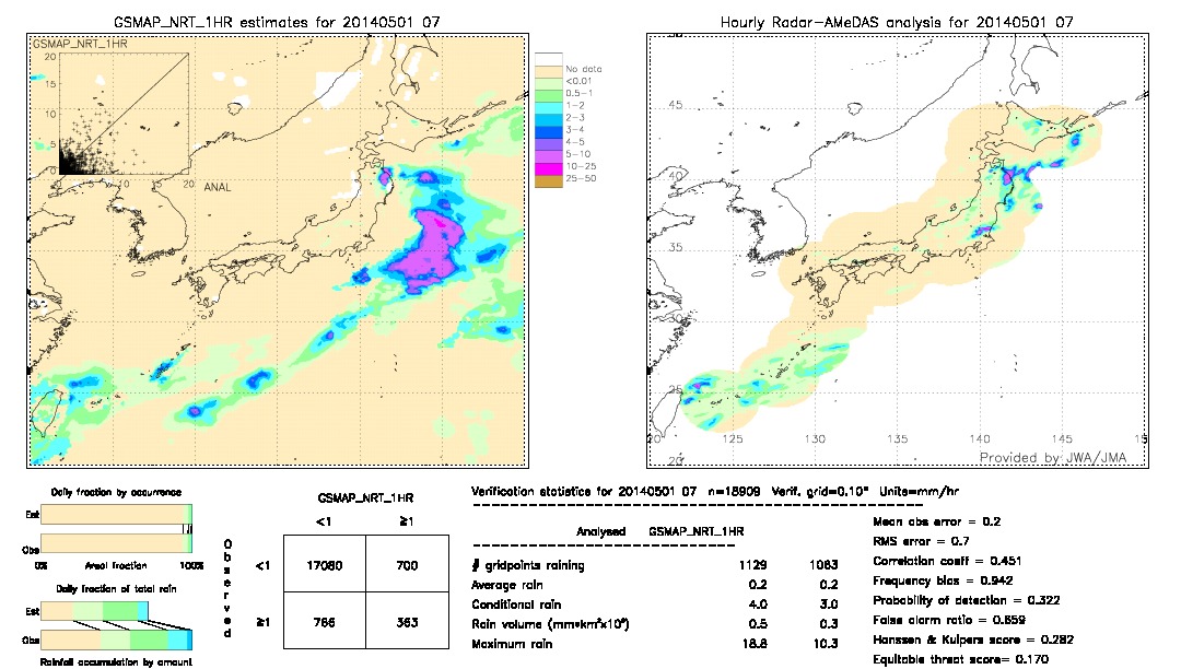 GSMaP NRT validation image.  2014/05/01 07 