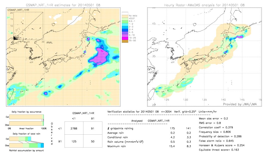 GSMaP NRT validation image.  2014/05/01 08 