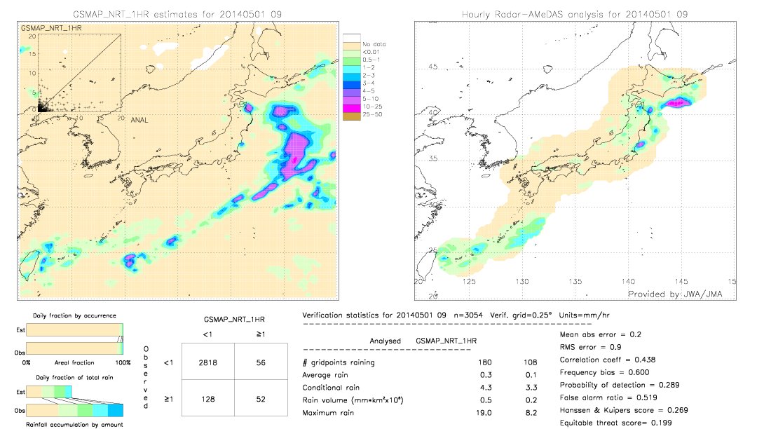 GSMaP NRT validation image.  2014/05/01 09 