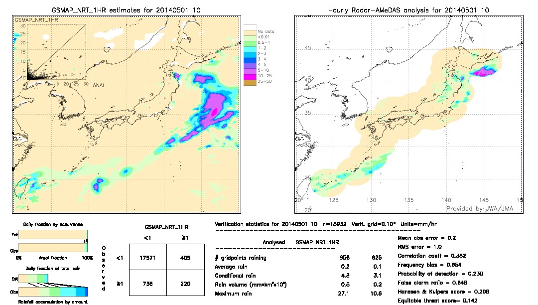 GSMaP NRT validation image.  2014/05/01 10 