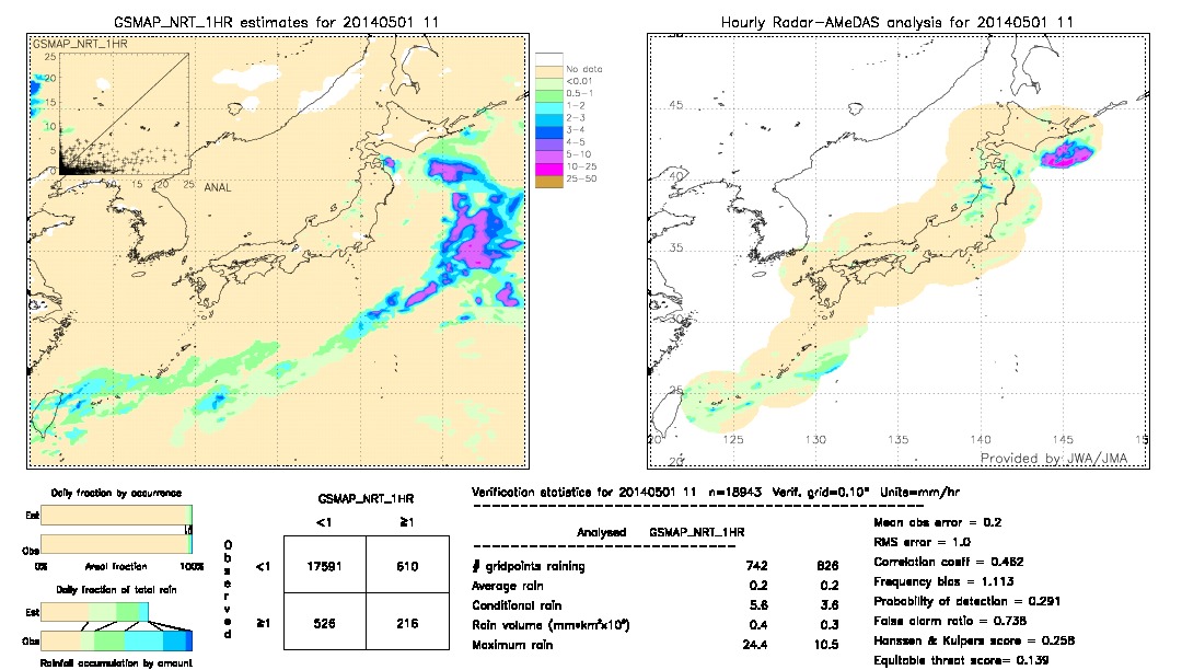 GSMaP NRT validation image.  2014/05/01 11 