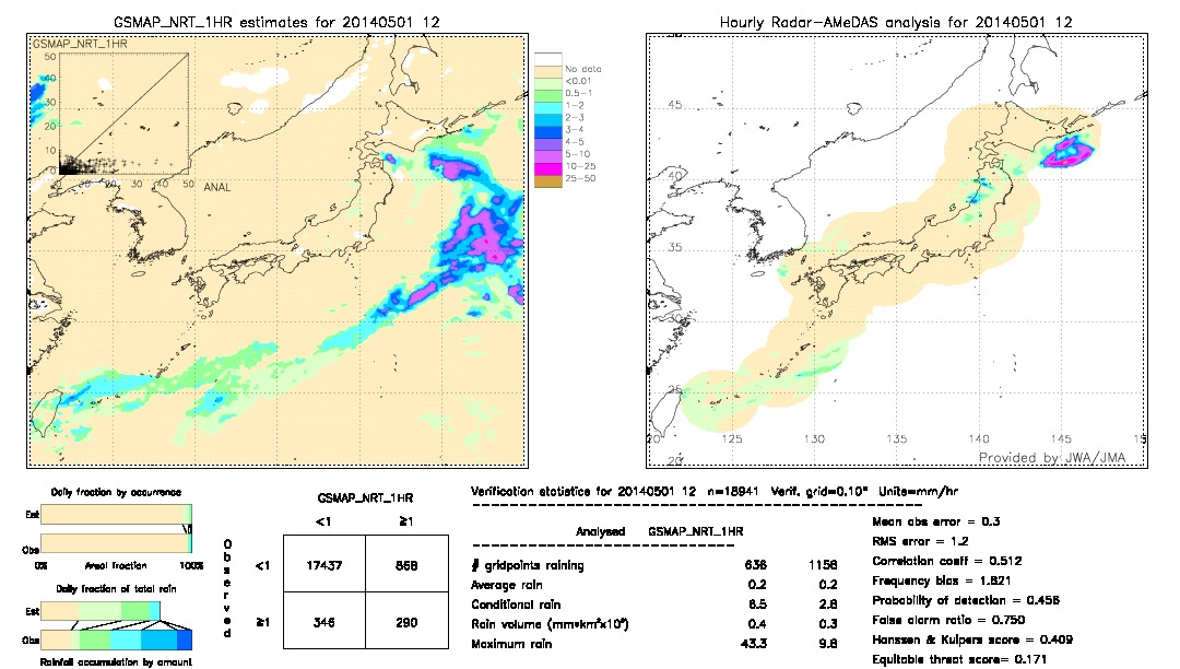 GSMaP NRT validation image.  2014/05/01 12 