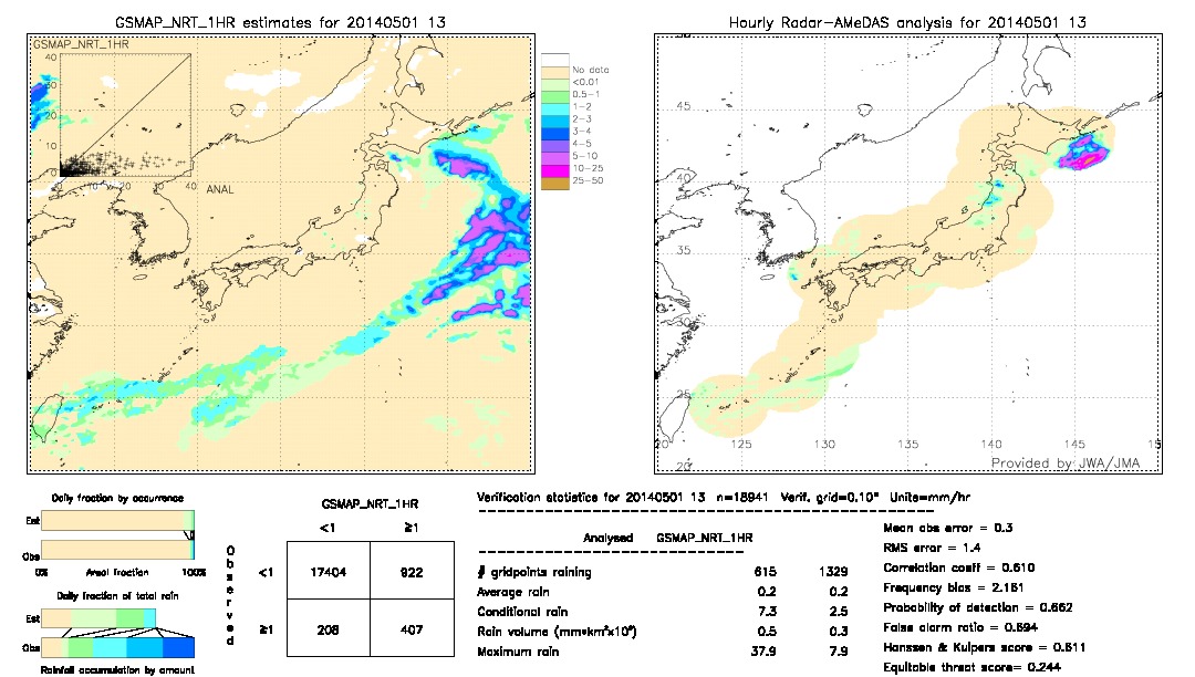 GSMaP NRT validation image.  2014/05/01 13 