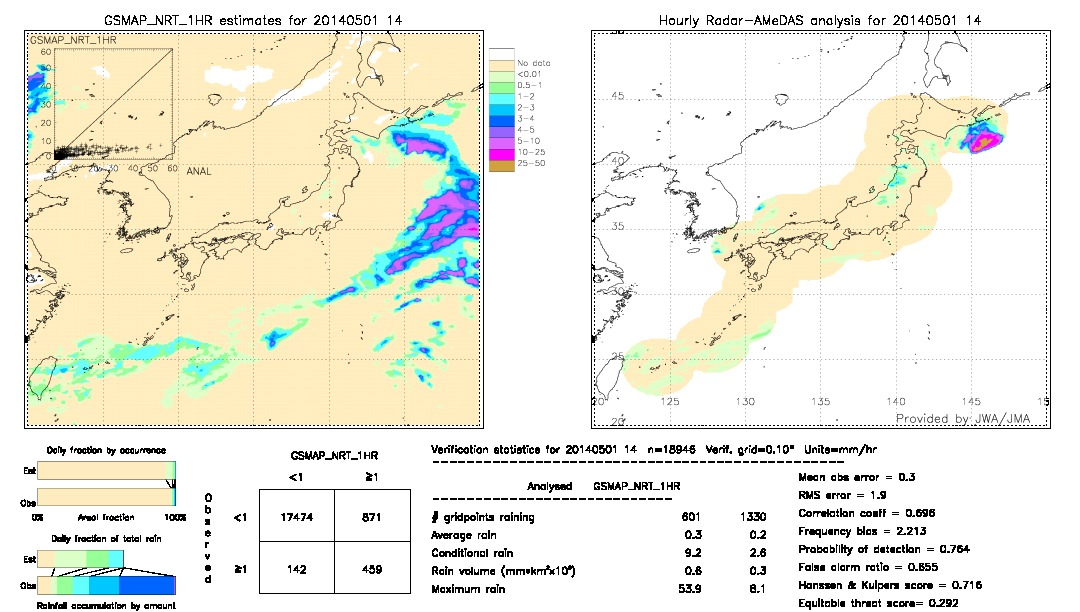 GSMaP NRT validation image.  2014/05/01 14 