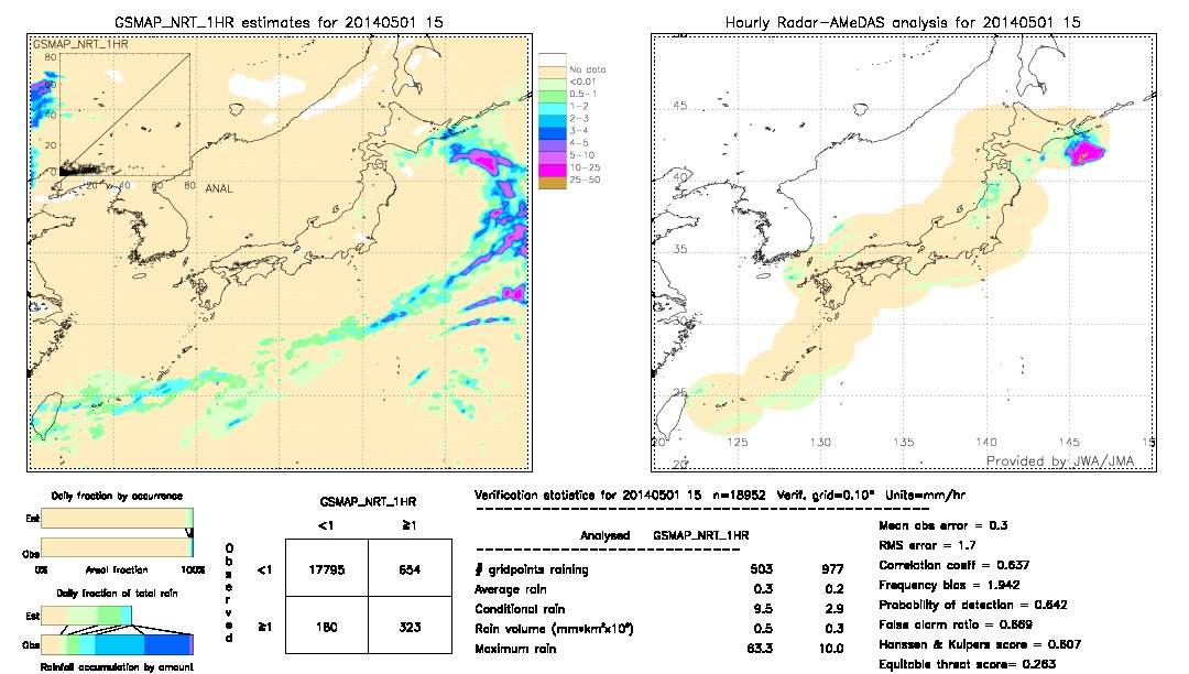 GSMaP NRT validation image.  2014/05/01 15 