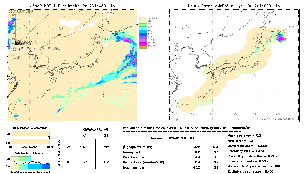 GSMaP NRT validation image.  2014/05/01 16 