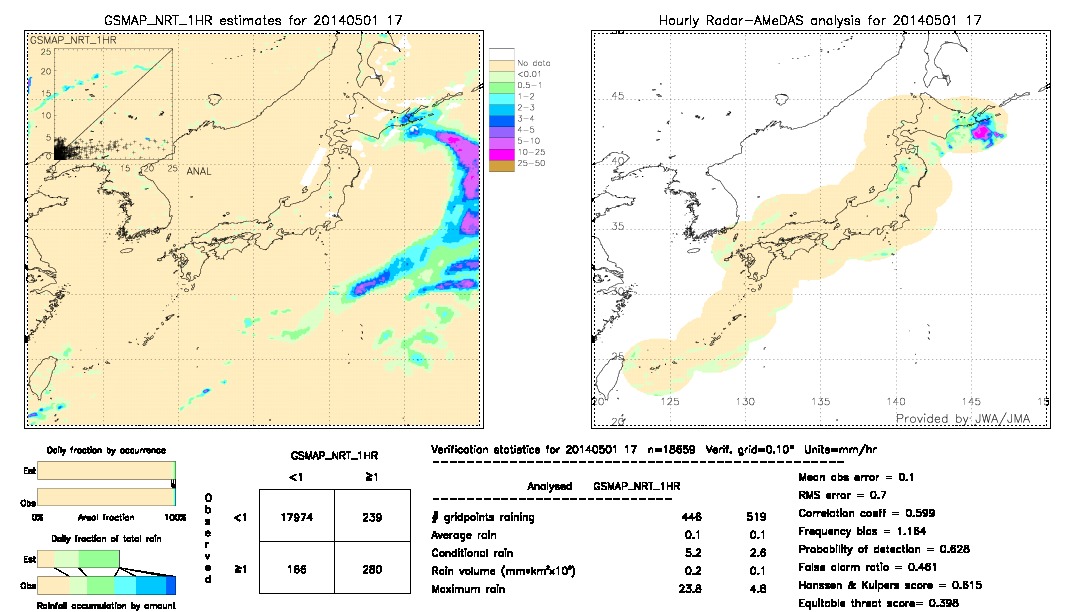 GSMaP NRT validation image.  2014/05/01 17 