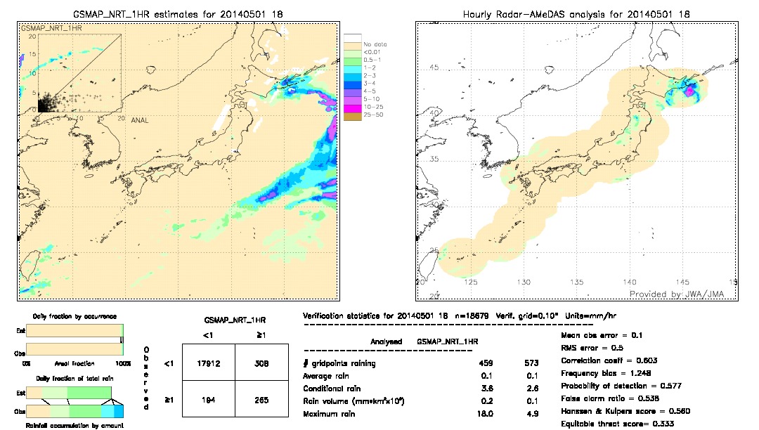 GSMaP NRT validation image.  2014/05/01 18 