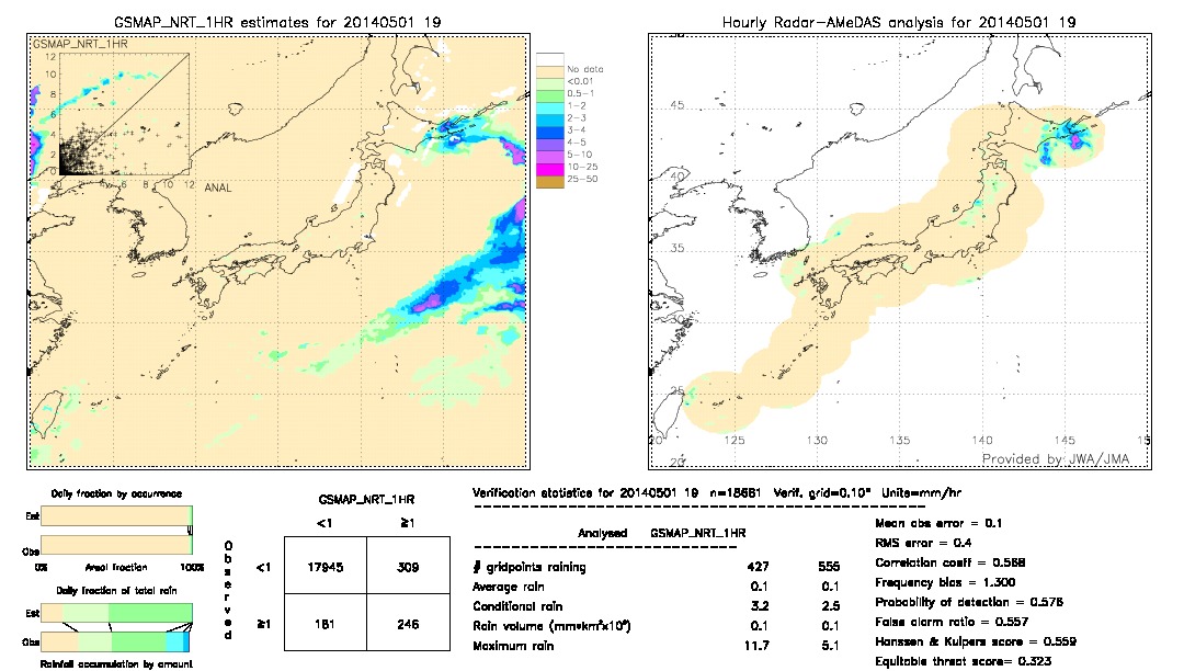 GSMaP NRT validation image.  2014/05/01 19 