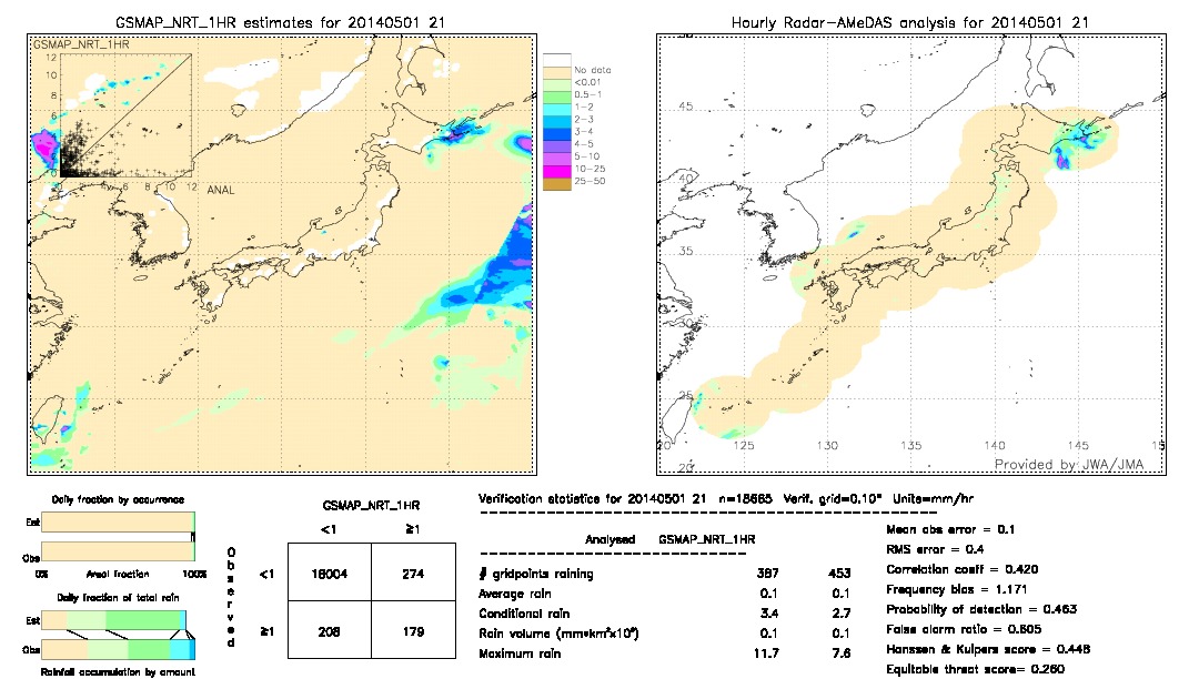 GSMaP NRT validation image.  2014/05/01 21 