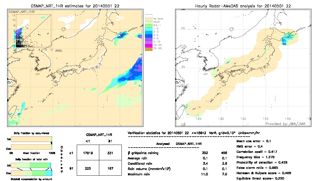 GSMaP NRT validation image.  2014/05/01 22 