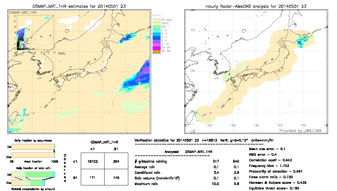 GSMaP NRT validation image.  2014/05/01 23 