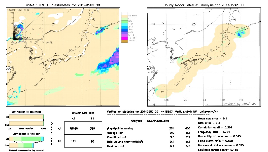 GSMaP NRT validation image.  2014/05/02 00 