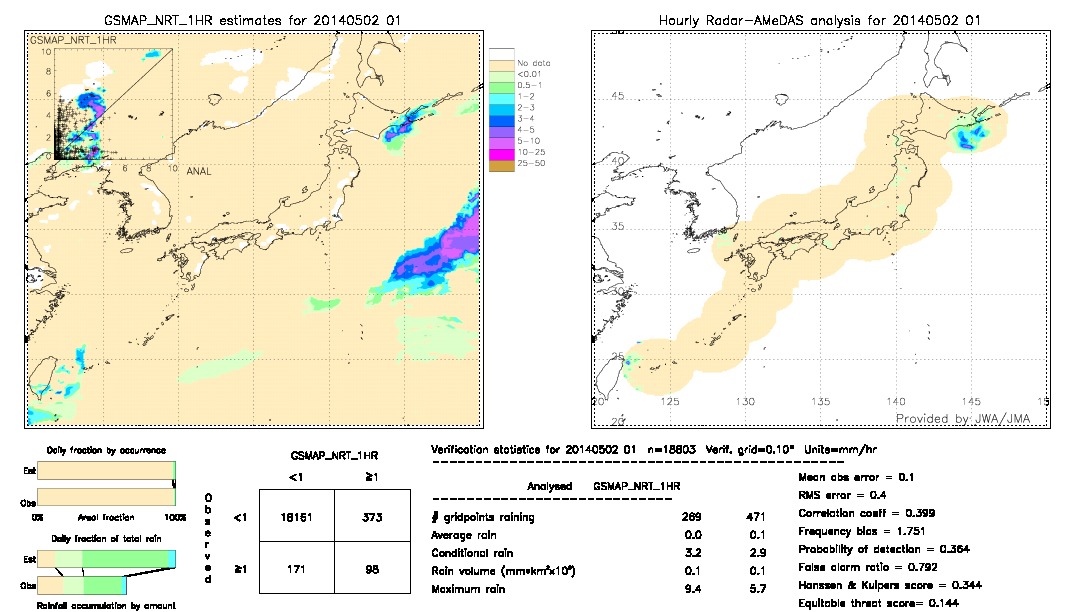 GSMaP NRT validation image.  2014/05/02 01 