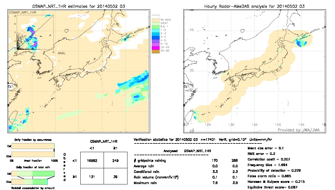 GSMaP NRT validation image.  2014/05/02 03 