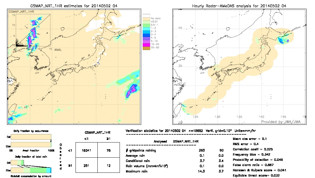 GSMaP NRT validation image.  2014/05/02 04 