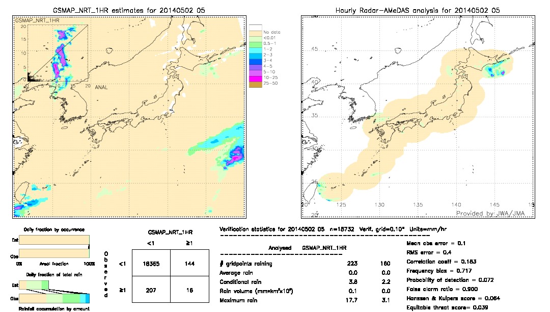 GSMaP NRT validation image.  2014/05/02 05 