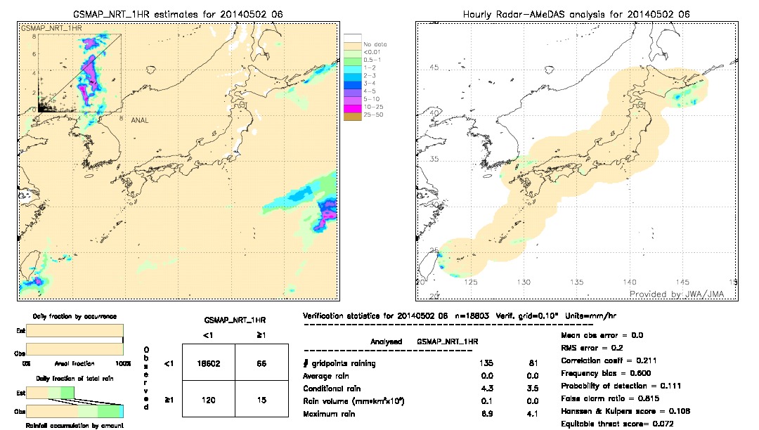 GSMaP NRT validation image.  2014/05/02 06 