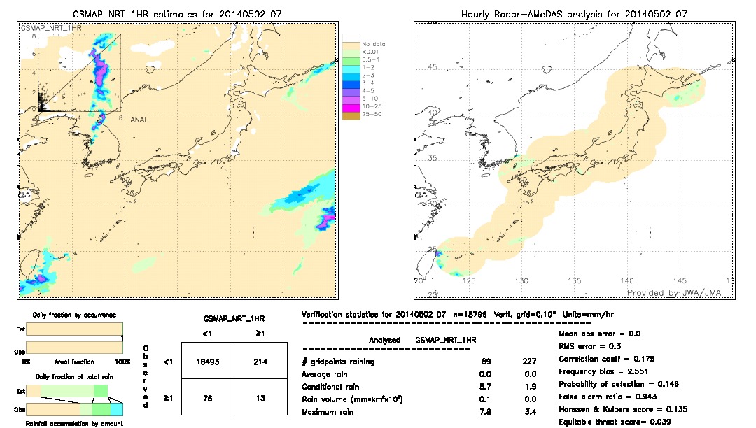 GSMaP NRT validation image.  2014/05/02 07 