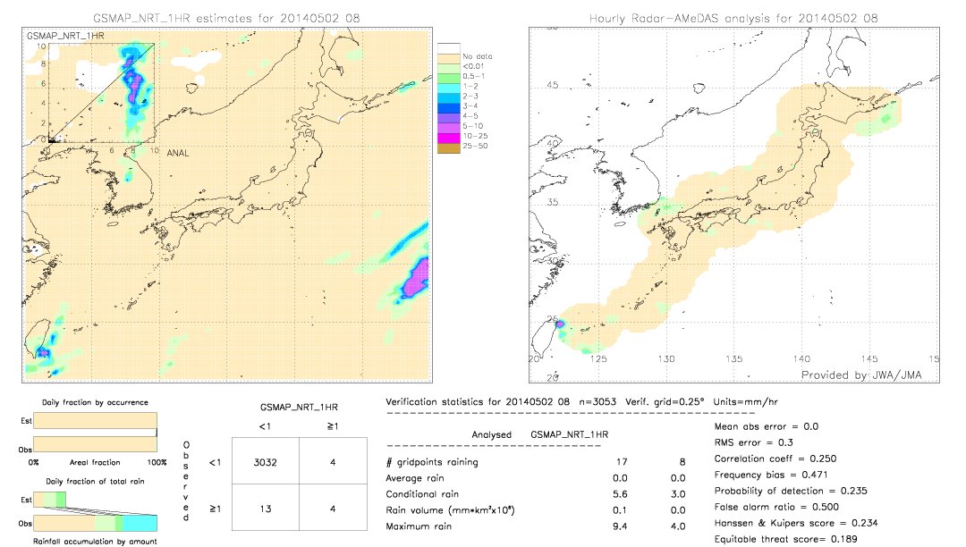 GSMaP NRT validation image.  2014/05/02 08 