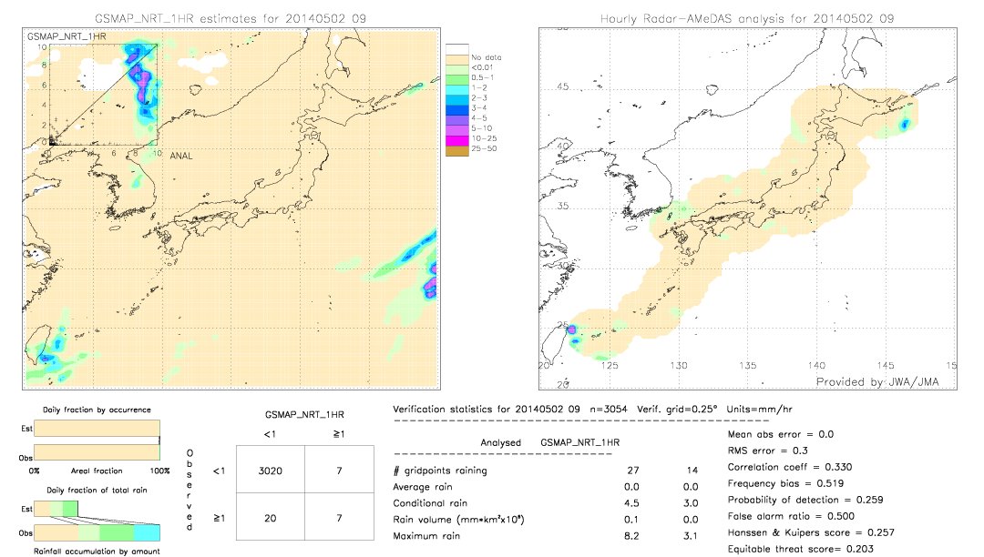 GSMaP NRT validation image.  2014/05/02 09 