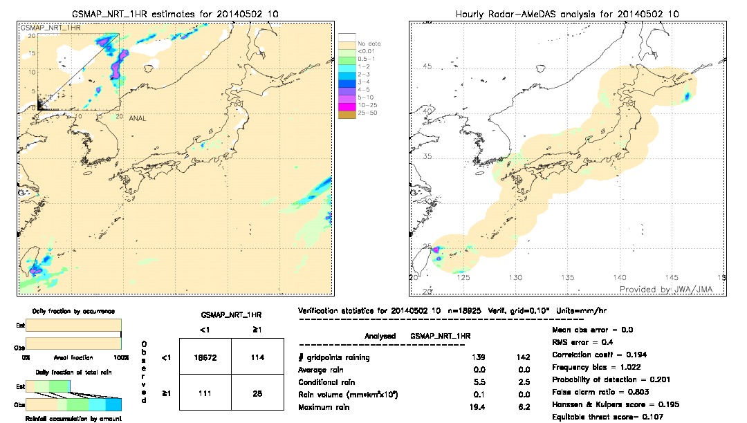 GSMaP NRT validation image.  2014/05/02 10 