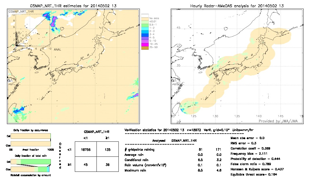 GSMaP NRT validation image.  2014/05/02 13 