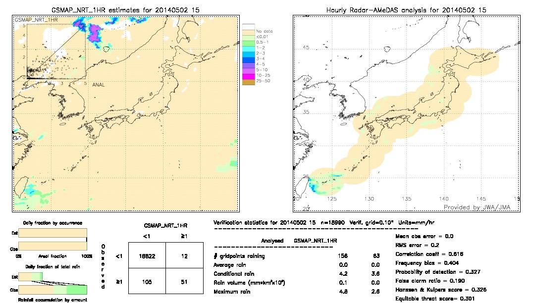 GSMaP NRT validation image.  2014/05/02 15 