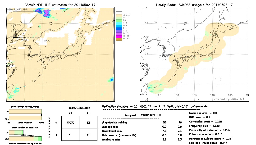 GSMaP NRT validation image.  2014/05/02 17 