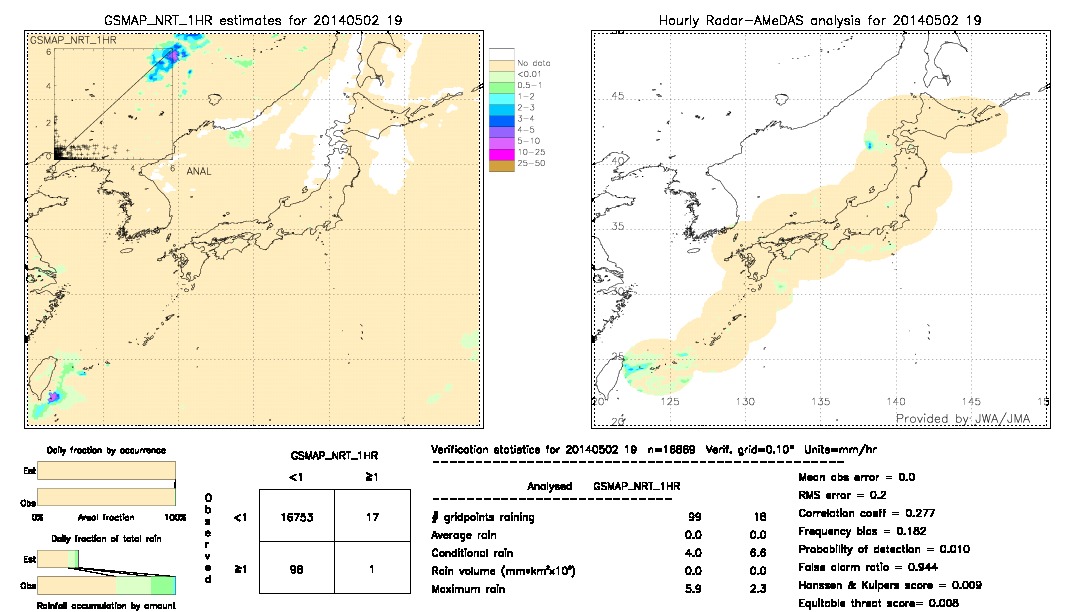 GSMaP NRT validation image.  2014/05/02 19 