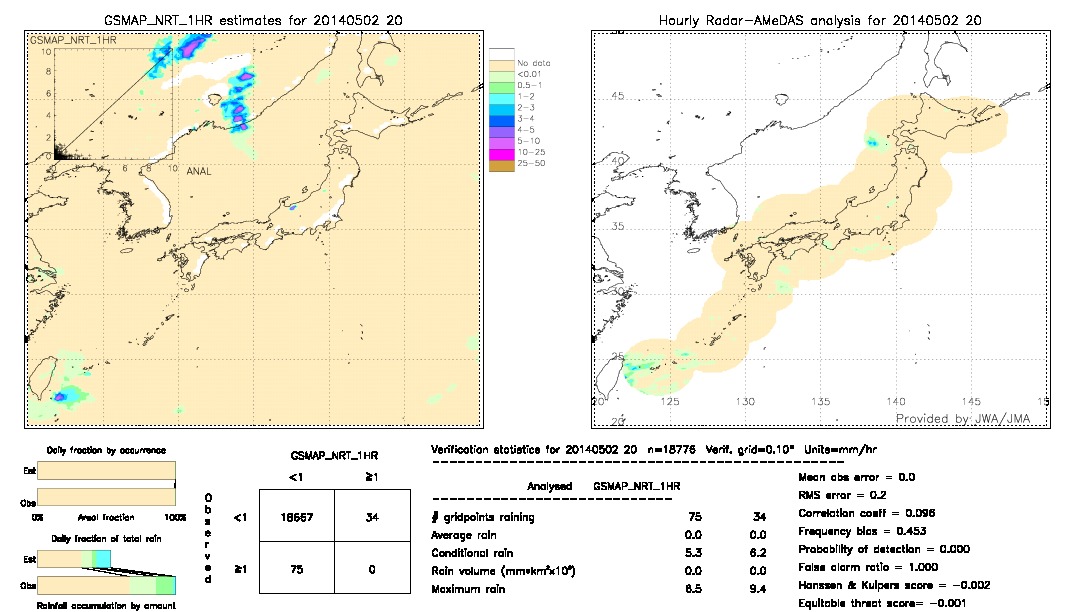 GSMaP NRT validation image.  2014/05/02 20 