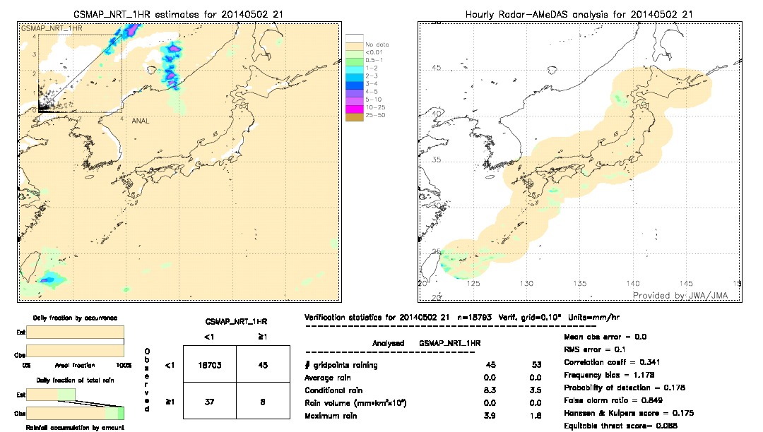 GSMaP NRT validation image.  2014/05/02 21 