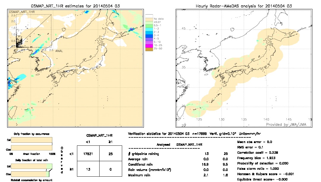 GSMaP NRT validation image.  2014/05/04 03 