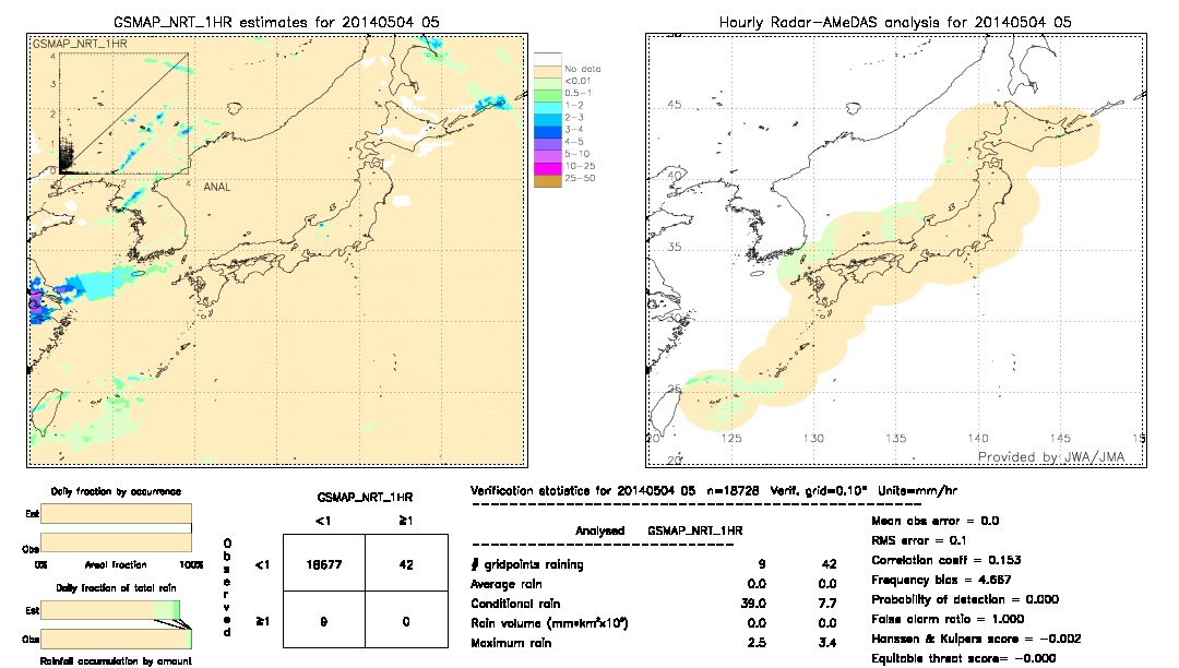 GSMaP NRT validation image.  2014/05/04 05 