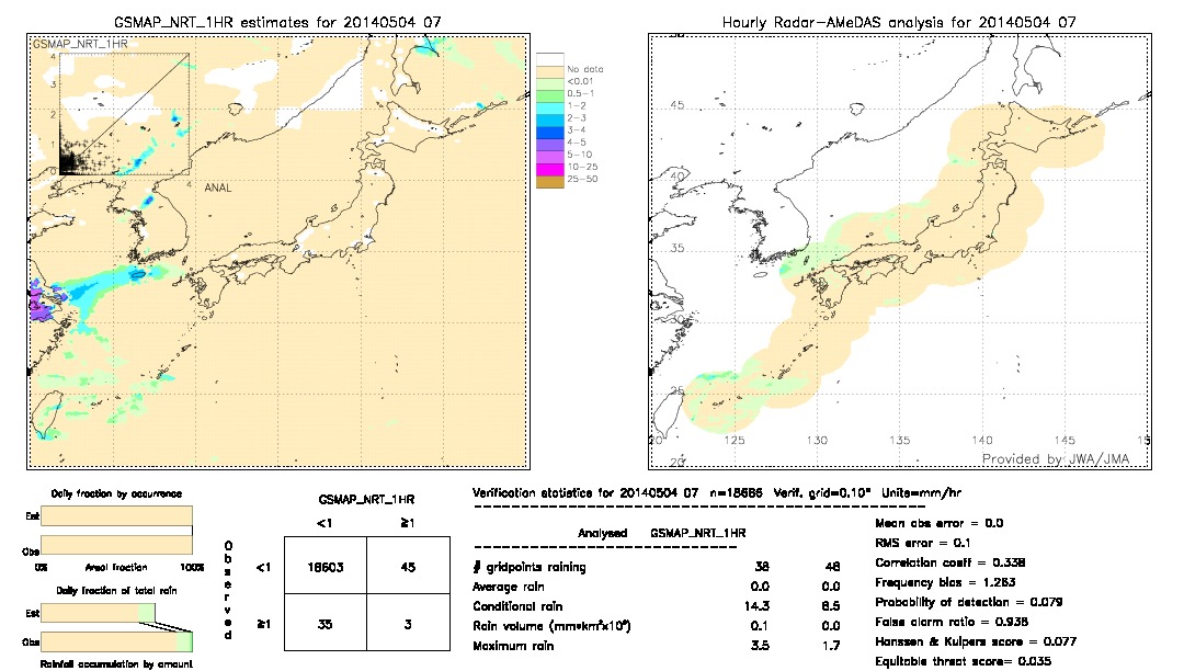 GSMaP NRT validation image.  2014/05/04 07 