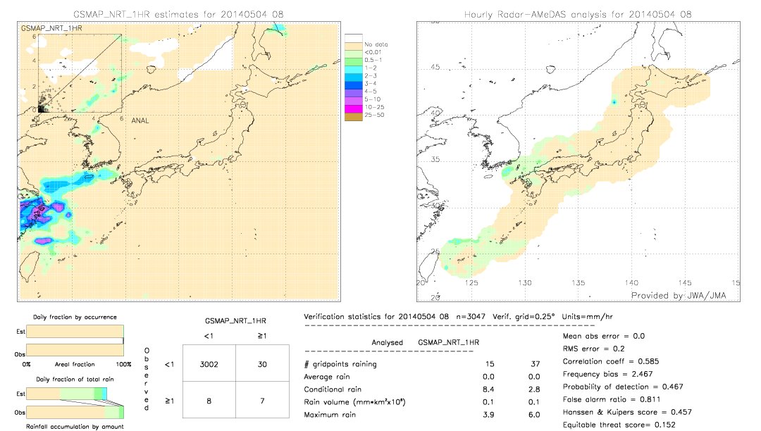 GSMaP NRT validation image.  2014/05/04 08 