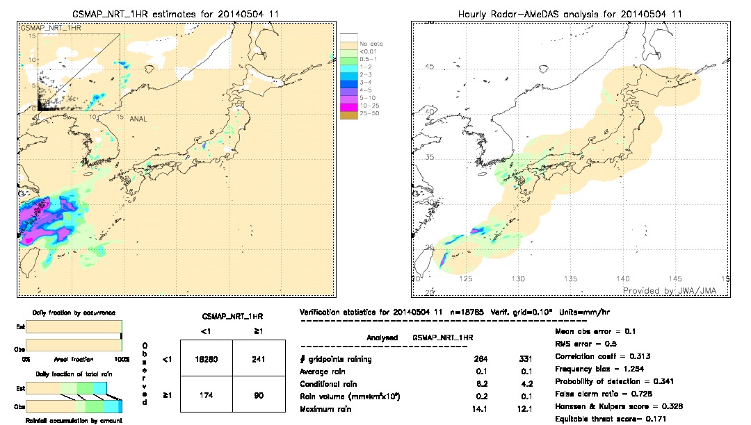 GSMaP NRT validation image.  2014/05/04 11 