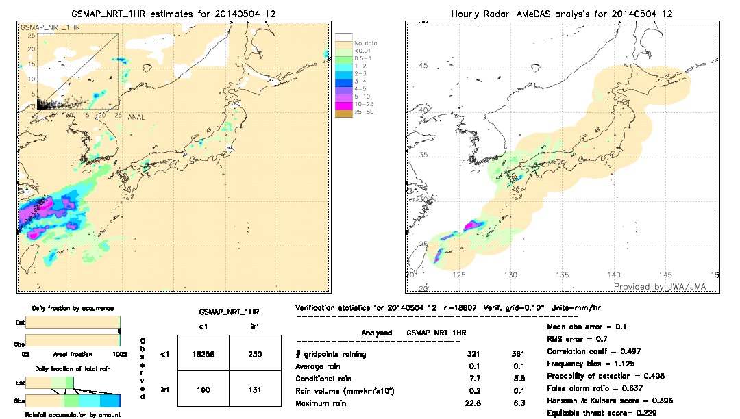 GSMaP NRT validation image.  2014/05/04 12 