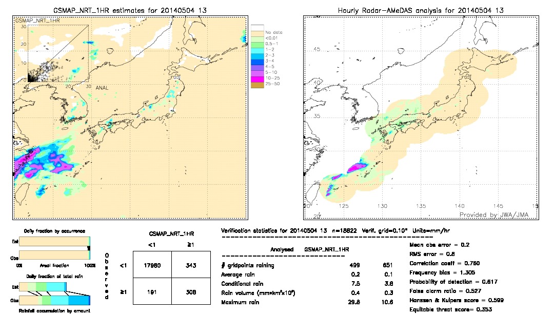 GSMaP NRT validation image.  2014/05/04 13 